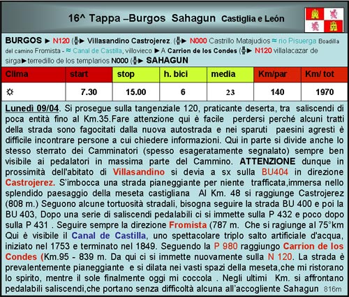 140. Cronistoria  16^ Burgos Sahagun
